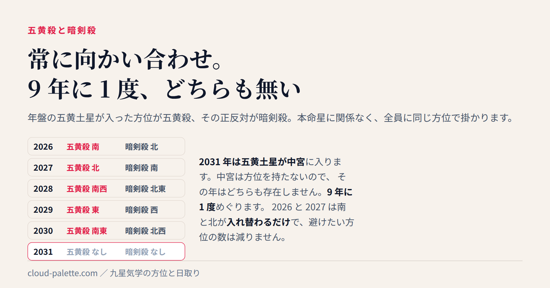 五黄殺と暗剣殺とはどの方位で、なぜ引越しで避けるとされるのか — 記事の要点を図にしたもの