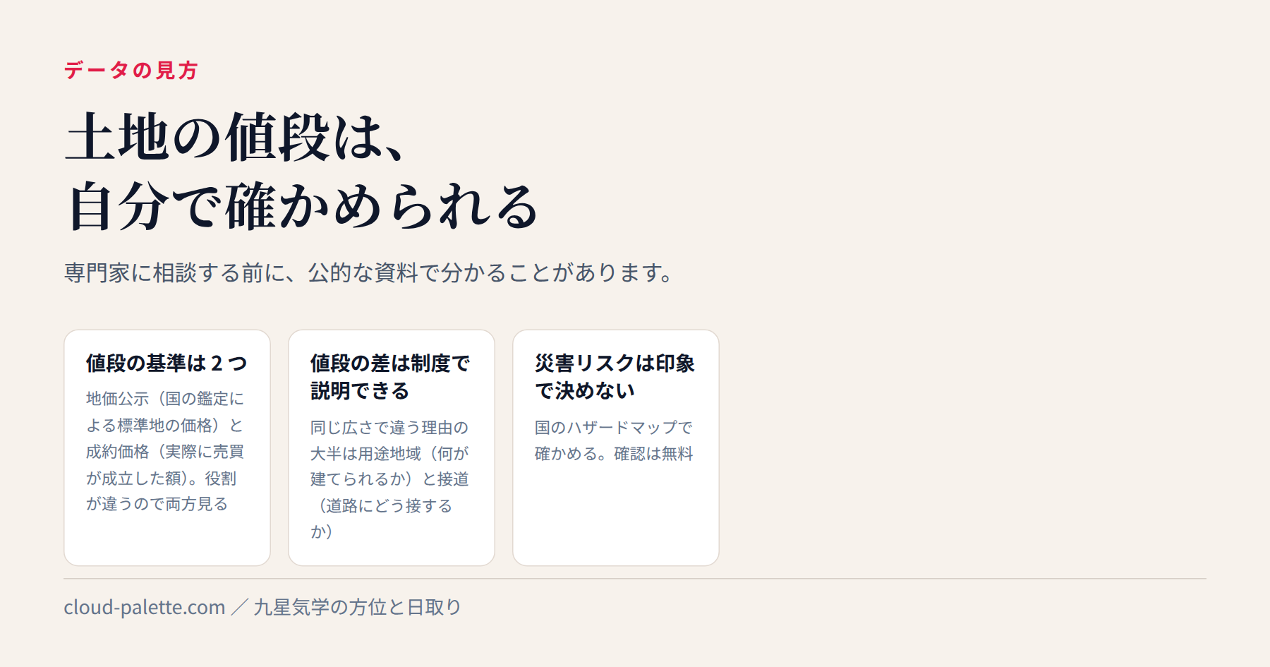 土地の選び方 — 値段の「理由」を公的データで読む — 記事の要点を図にしたもの