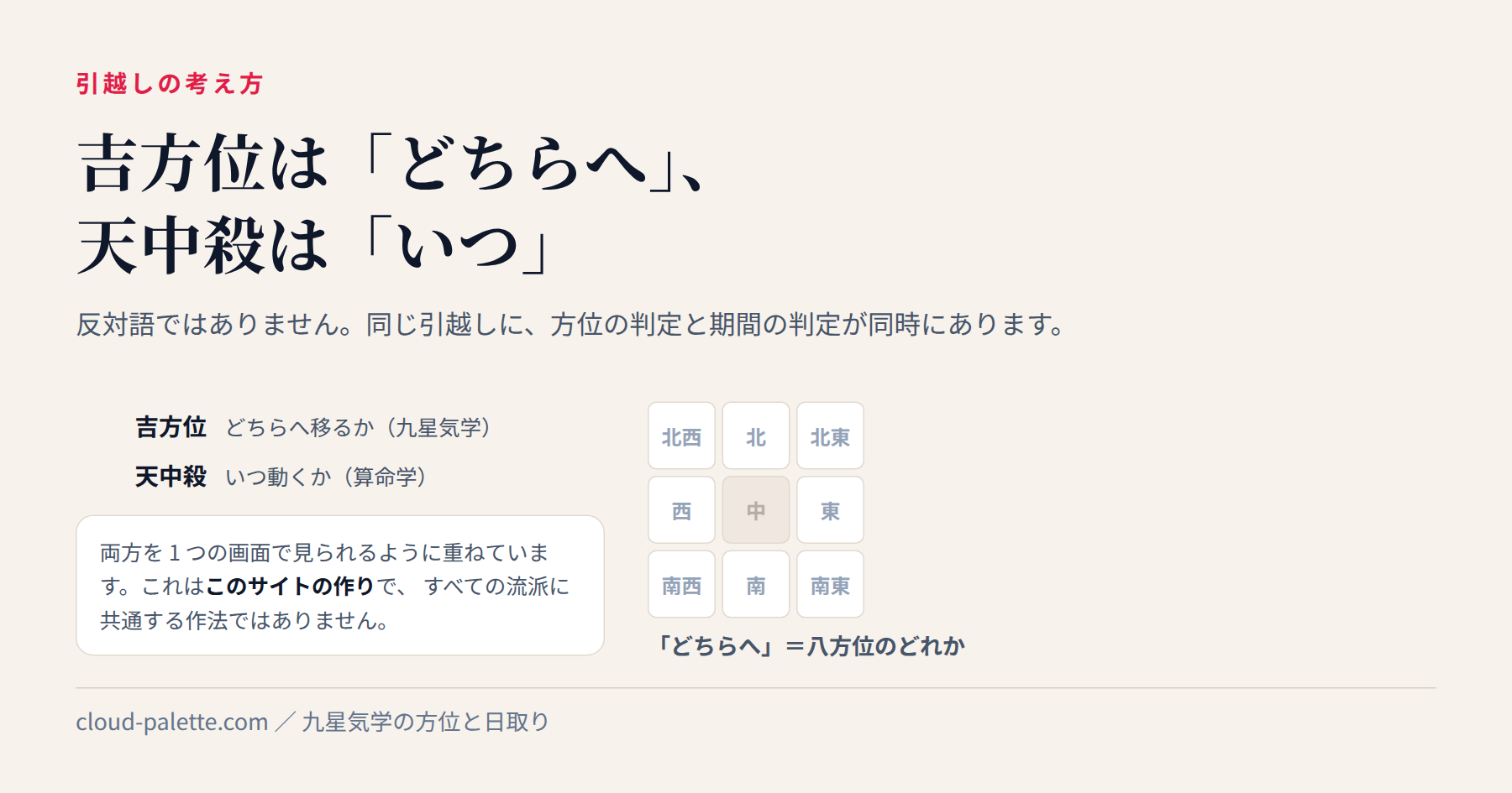 天中殺と吉方位は何が違う? 方角と時期を分けて考える — 記事の要点を図にしたもの