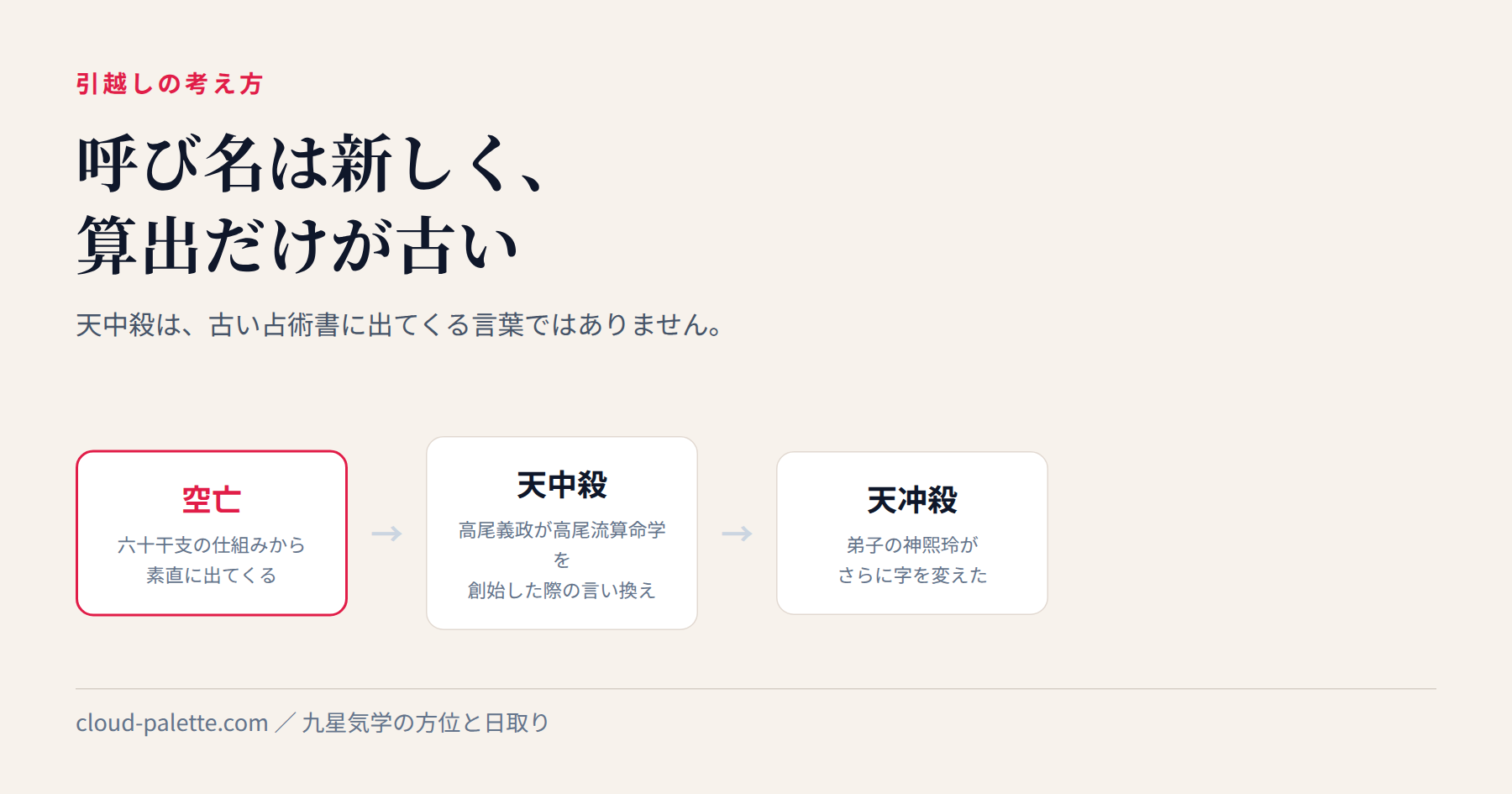 天中殺という言葉の来歴と、期間中にしてはいけないと言われること — 記事の要点を図にしたもの