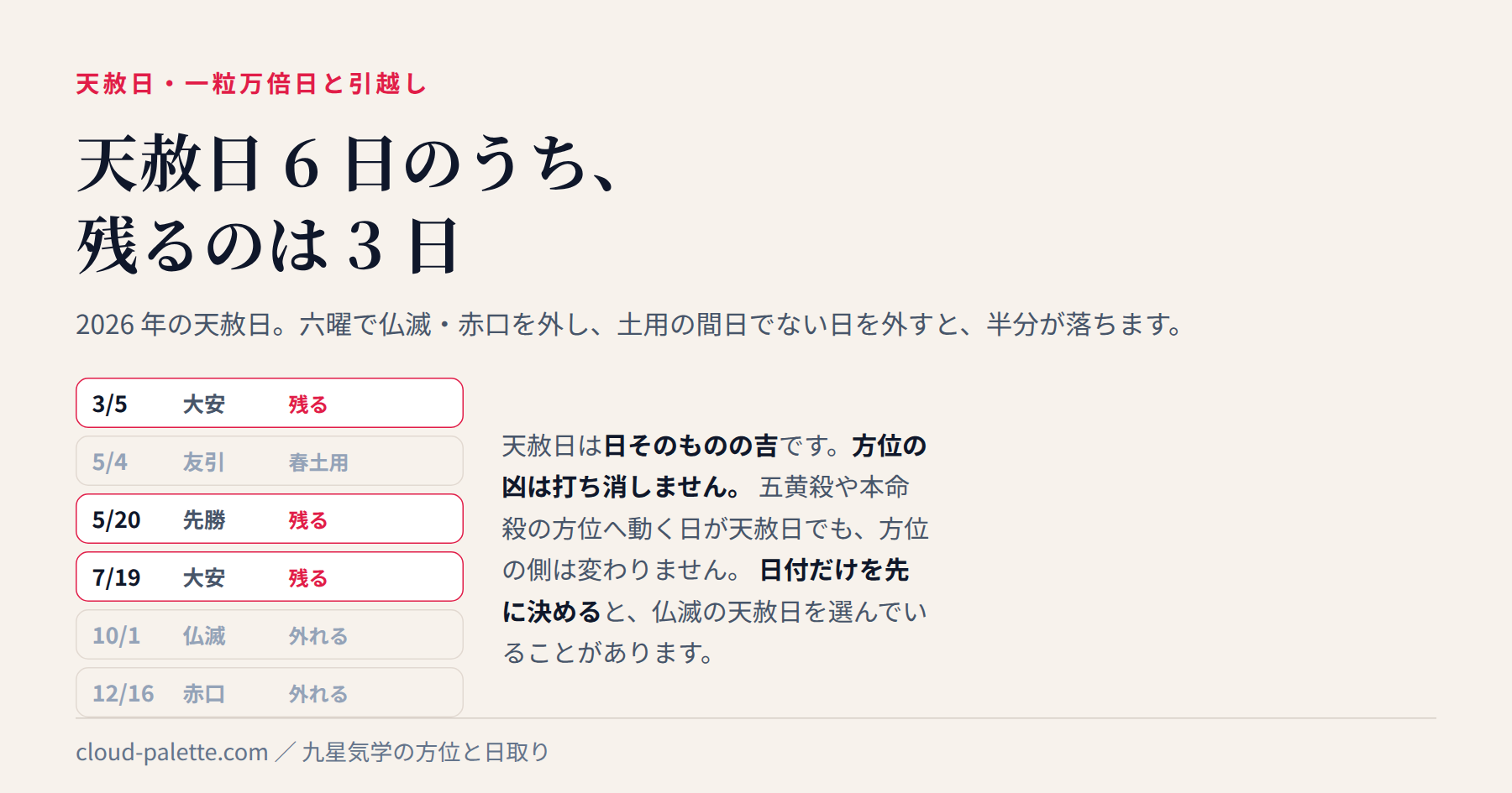 天赦日・一粒万倍日は引越しの日取りにどう関係するのか。決まり方と、方位とは別に見る理由 — 記事の要点を図にしたもの