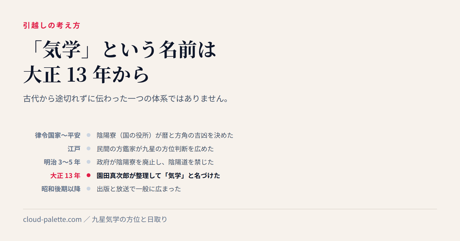 九星気学と方位はどこから来たのか。国の役所から民間の占いになるまで — 記事の要点を図にしたもの