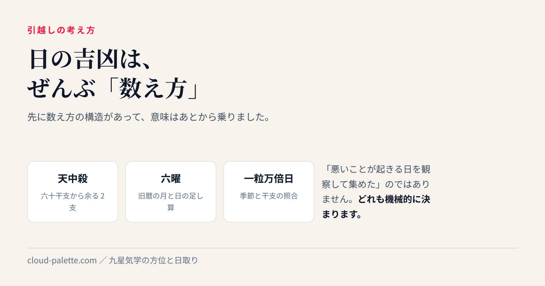 なぜ「時」に吉凶が決まると考えたのか。天中殺・六曜・暦注の理屈 — 記事の要点を図にしたもの